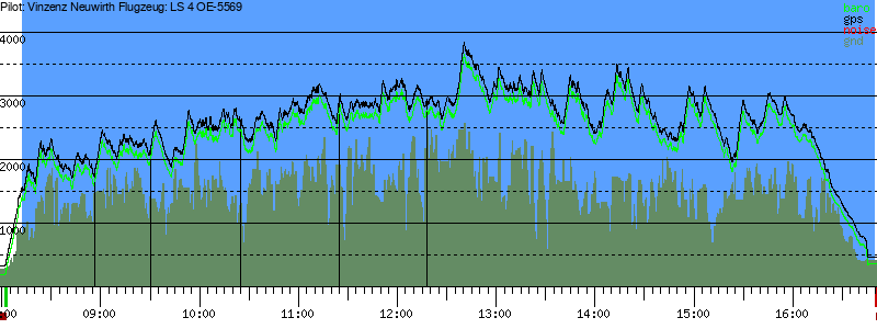 Barometer